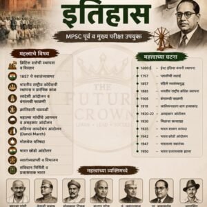 आधुनिक भारताचा इतिहास – संपूर्ण नोट्स (PDF)