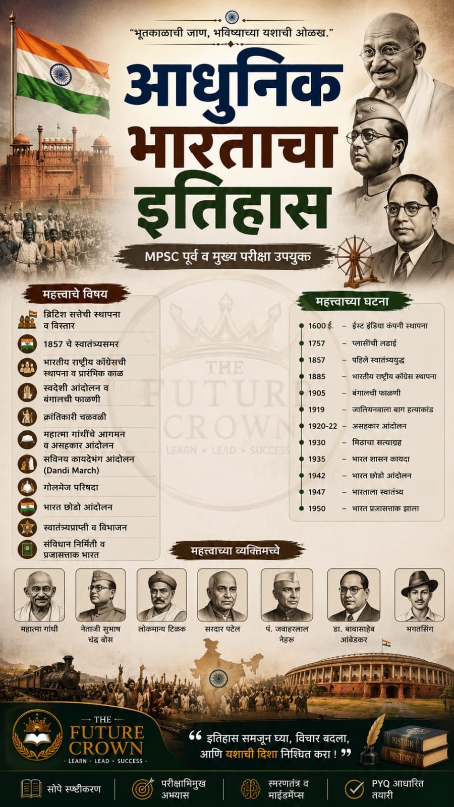 आधुनिक भारताचा इतिहास – संपूर्ण नोट्स (PDF)